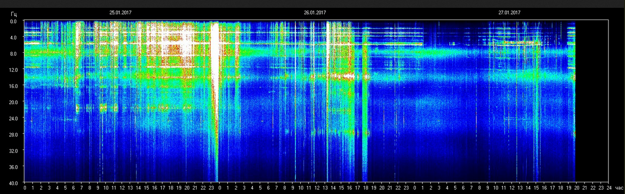 schumann-resonace-25-1-2017