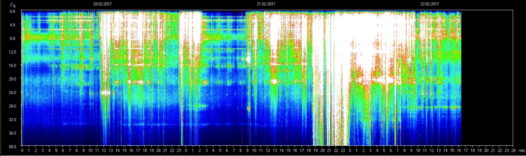 Schumann Resonance 20.2.-22.2. 2017