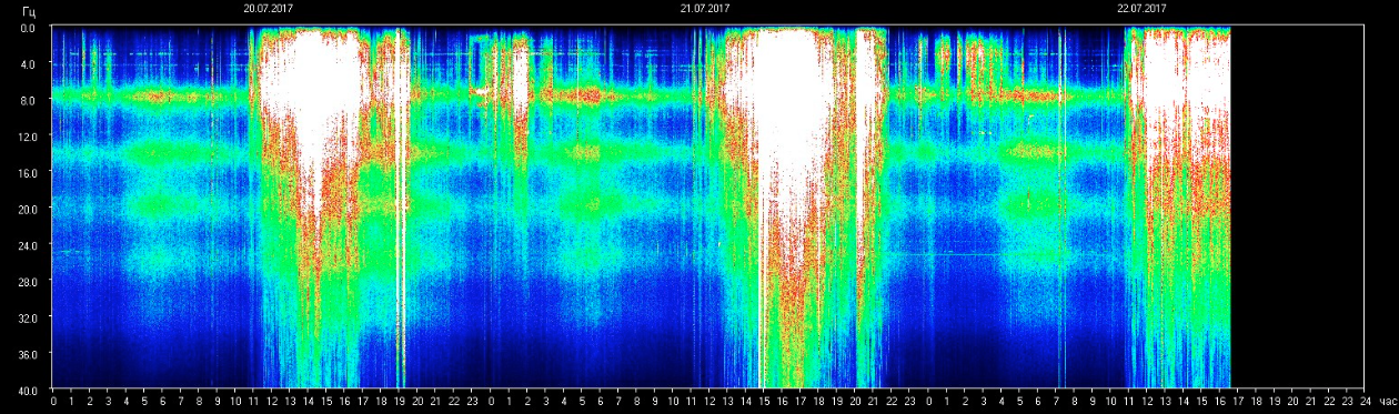 Schuman res 7. 20. 2017