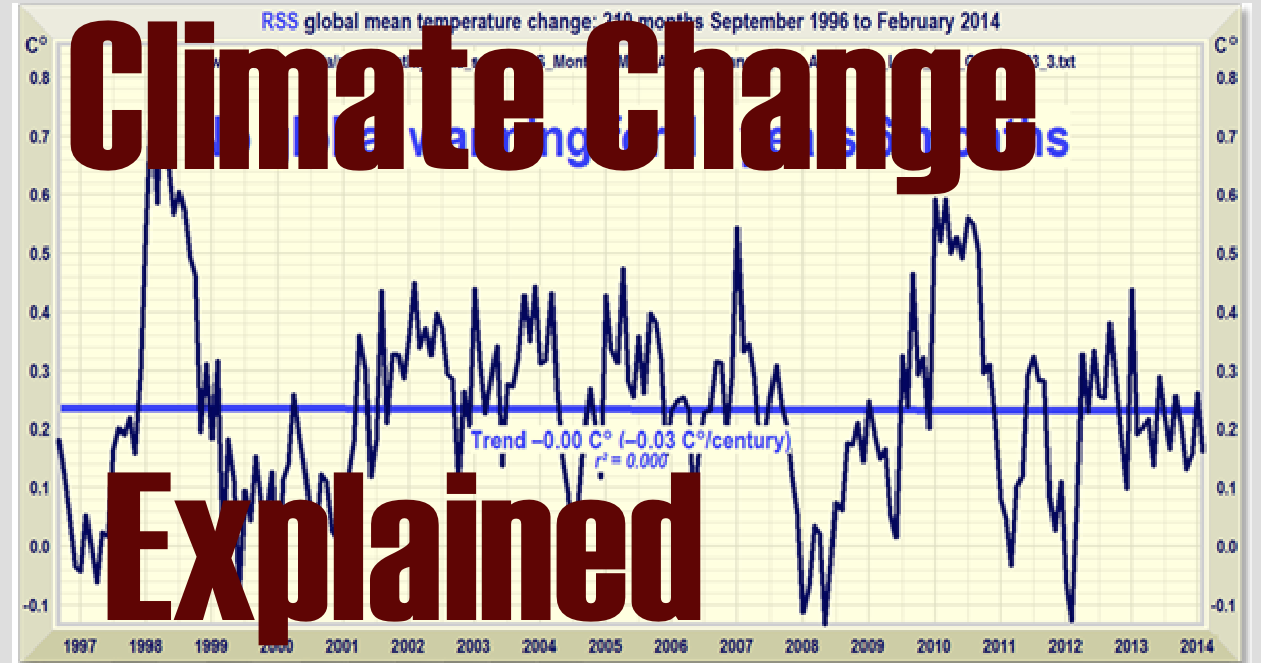 Climate Change Explained