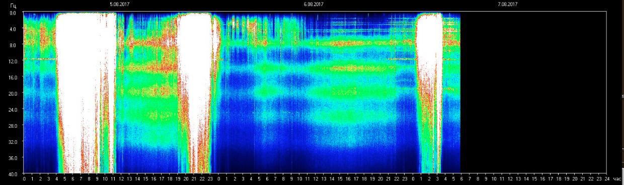 Schumann Res. 2017 Aug 6.