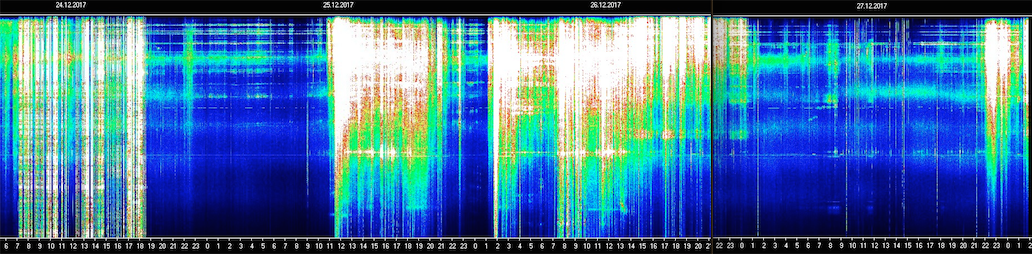 Kp index 12-24-2017 - 12-27-2017