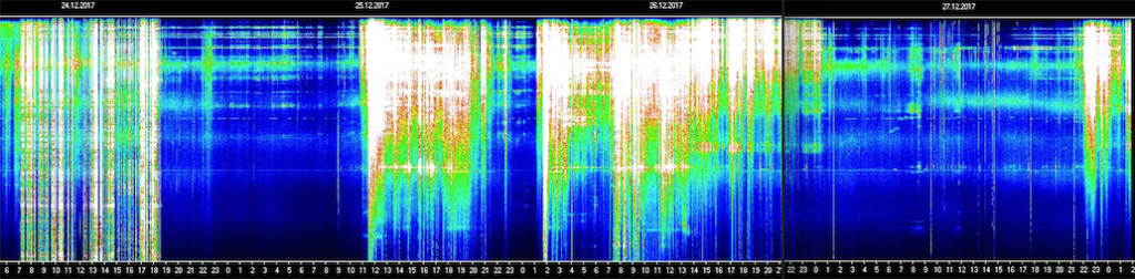 Space Weather: Its Effect on Human Health &&nbsp;Behavior