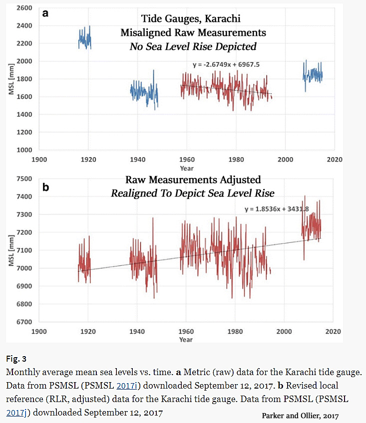 data fraud Sea Level Rise Karachi Parker Ollier 2017