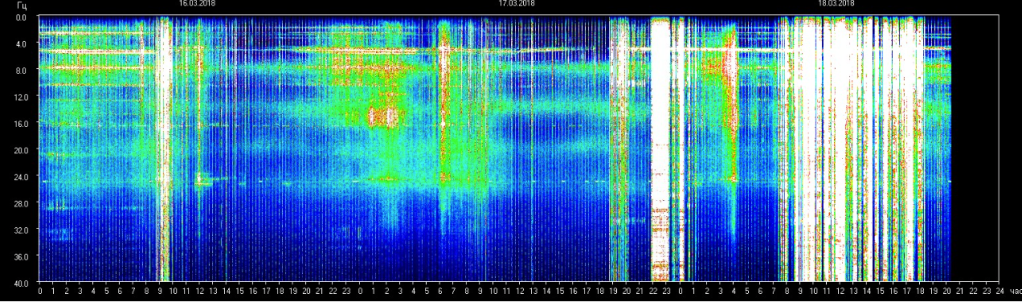 Schumann Resonance 3-16 / 3-18-2018 and the connection to space&nbsp;weather