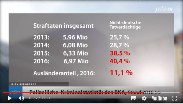 Statistics on the European migration crisis and&nbsp;criminality