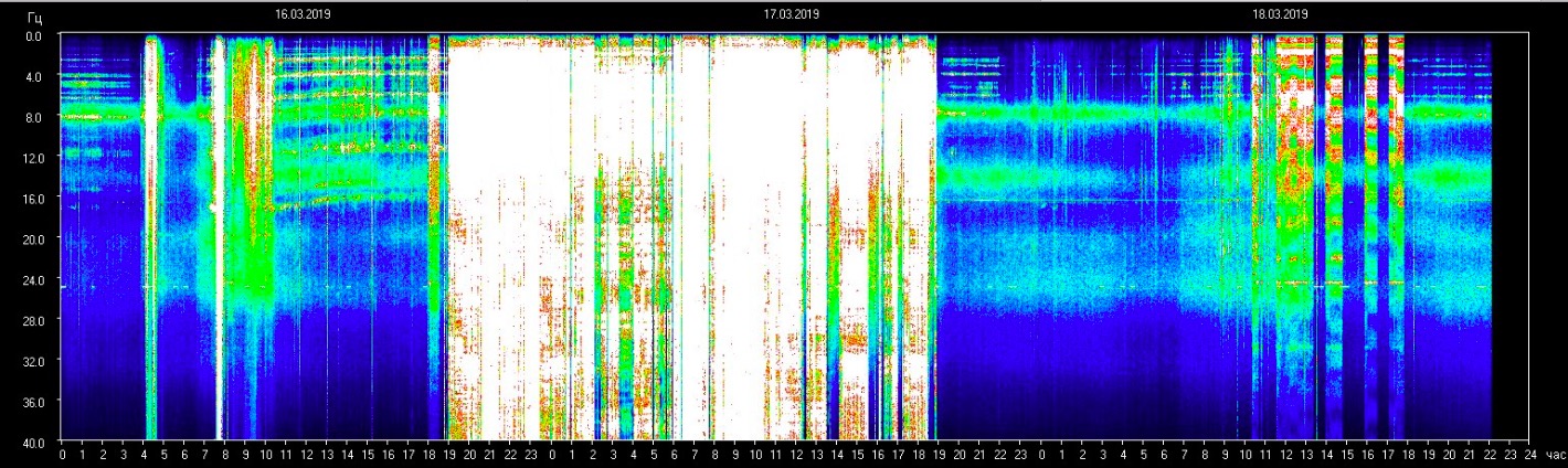Schumann Resonace 3.17.2019