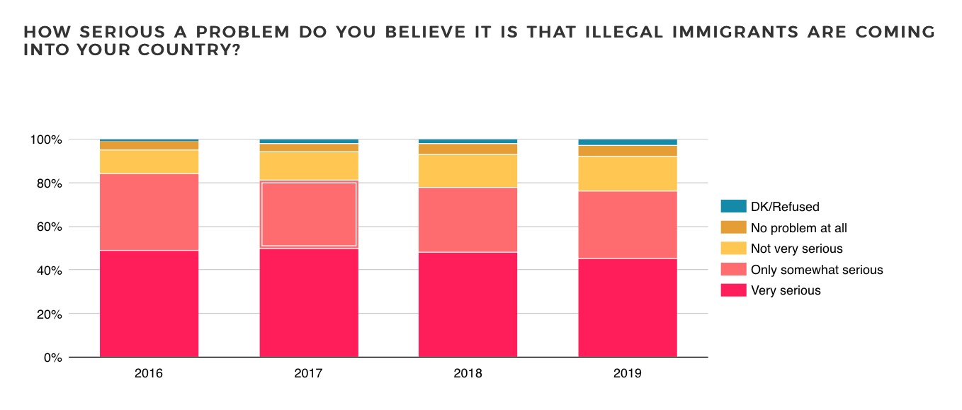 Europeans against Illegal Immigration - Project 28