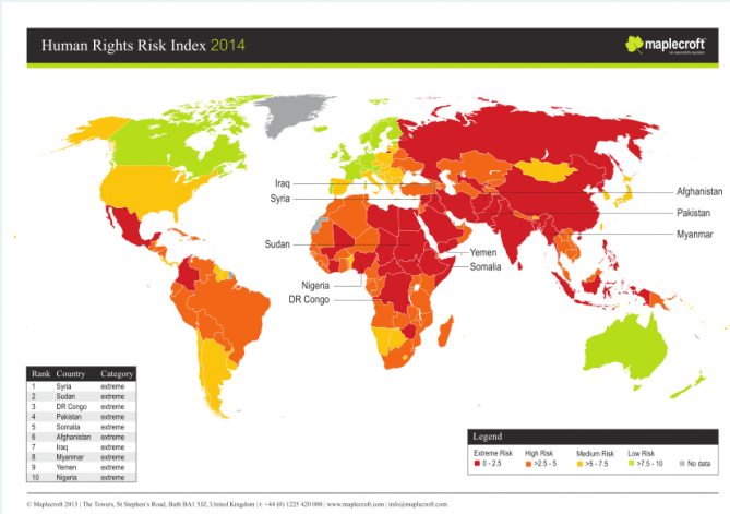 Human rights risk index 2014