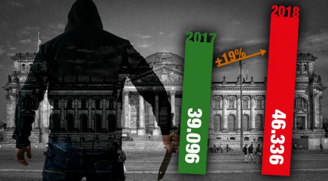 kriminalstatistik-deutschland 2018 BKA Image: Wochenbild