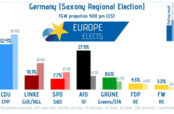 AfD Europe election 2019 Schermafbeelding-2019-09-02-om-14.33.00-702x459