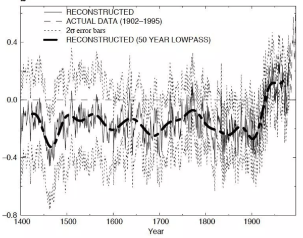 Micheln mann Climate change fraud