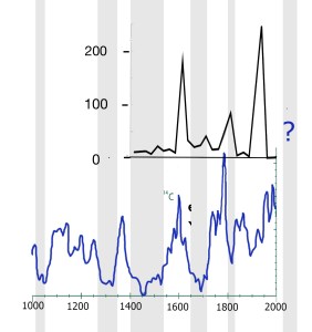 Pinker anthropogenic death wars vs solar activity