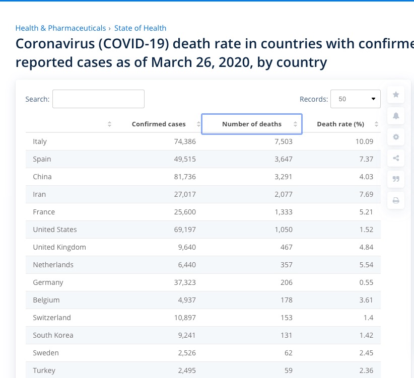 Johns Hopkins Corona Virus death rate Italy vs. Austria