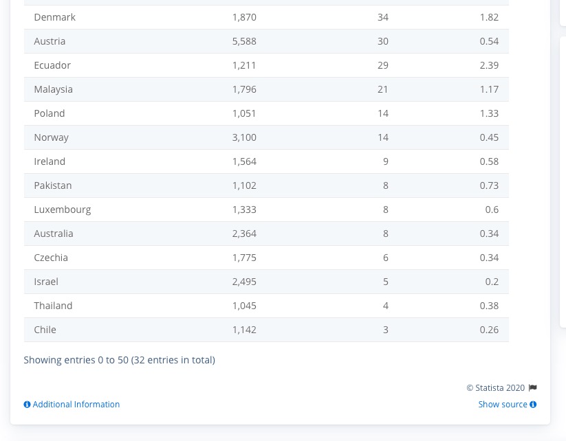 Johns Hoptins Covid-19