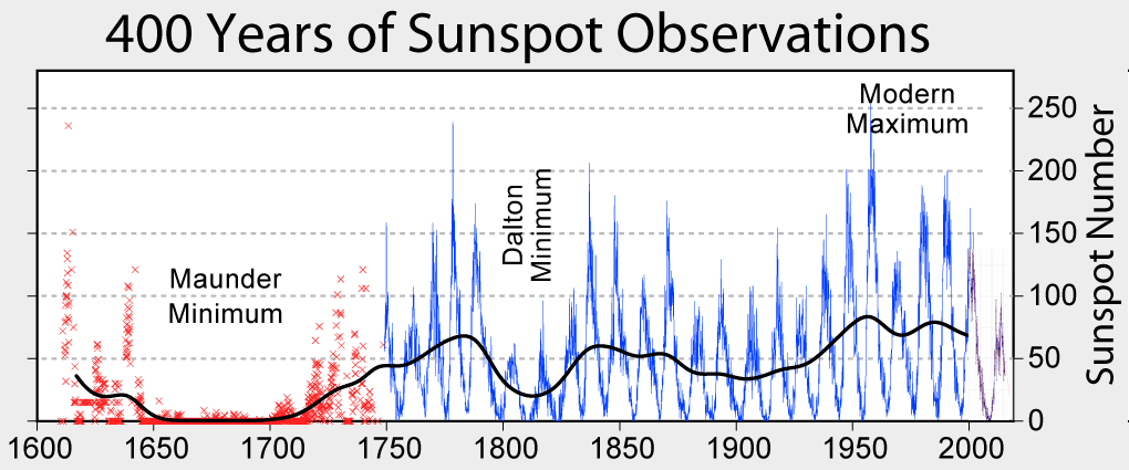 Zerohedge.com: What Lies Ahead? The Grand Solar&nbsp;Minimum