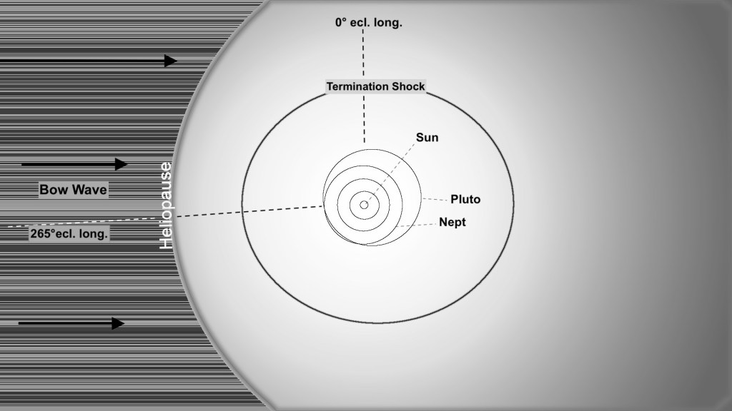 Correlation between the orbital positions of Pluto/ Neptune and solar activity in the past 8650&nbsp;years
