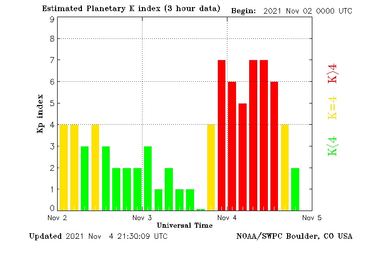 Geomagnetic Storm Kp 7 – Nov 4&nbsp;2021