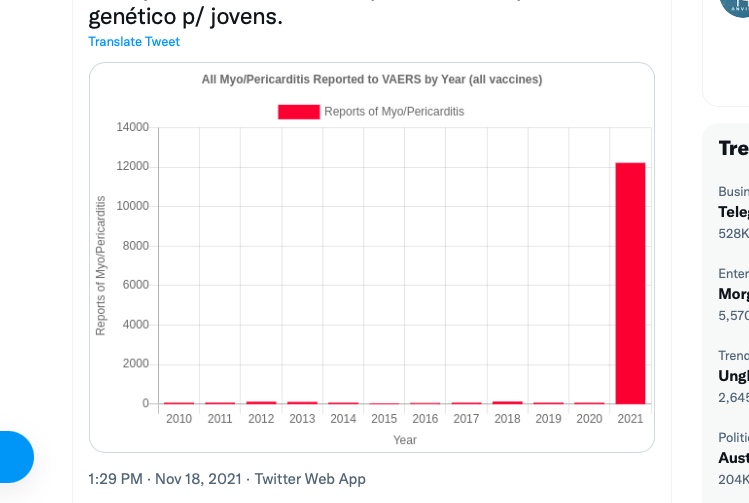 Myocarditis (Inflammation of the Heart Muscle) and Pericarditis reported in the United States 2010-&nbsp;2021