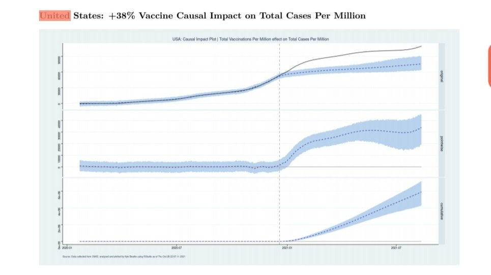 Massive 145-Country Study Shows Sharp INCREASE of Transmission and DEATH After Introduction of COVID&nbsp;Vaccines